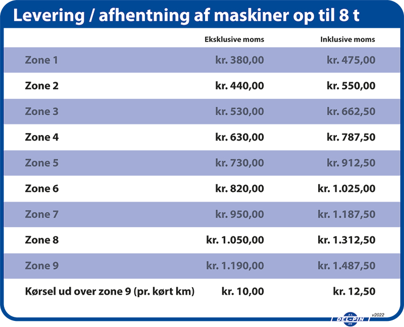 LeveringOgAfhentningOpTil8t2022