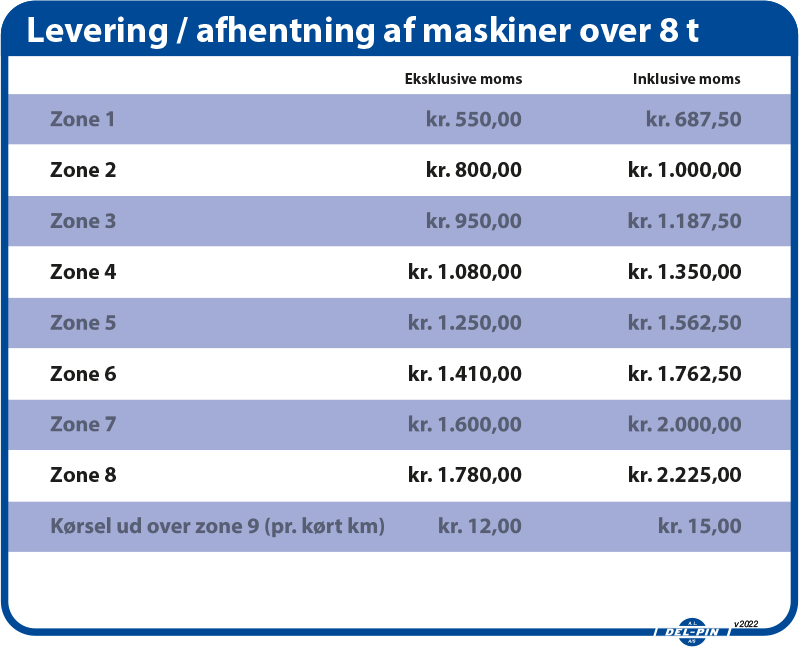 LeveringOgAfhentningOver8t2022